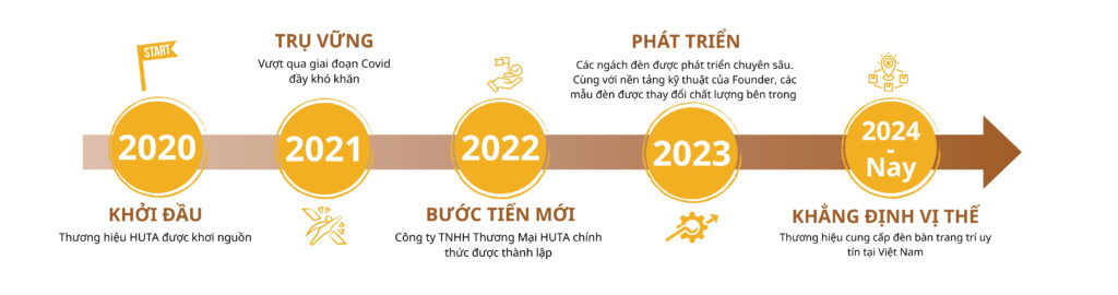 cau chuyen thuong hieu 2